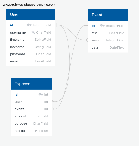 Database Schema